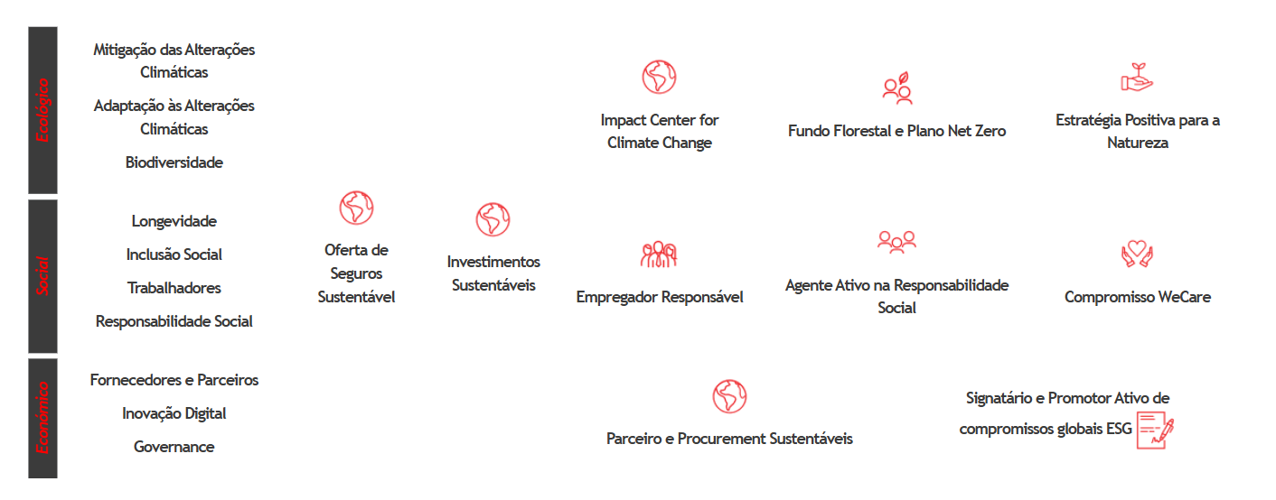 estrategia-sustentabilidade