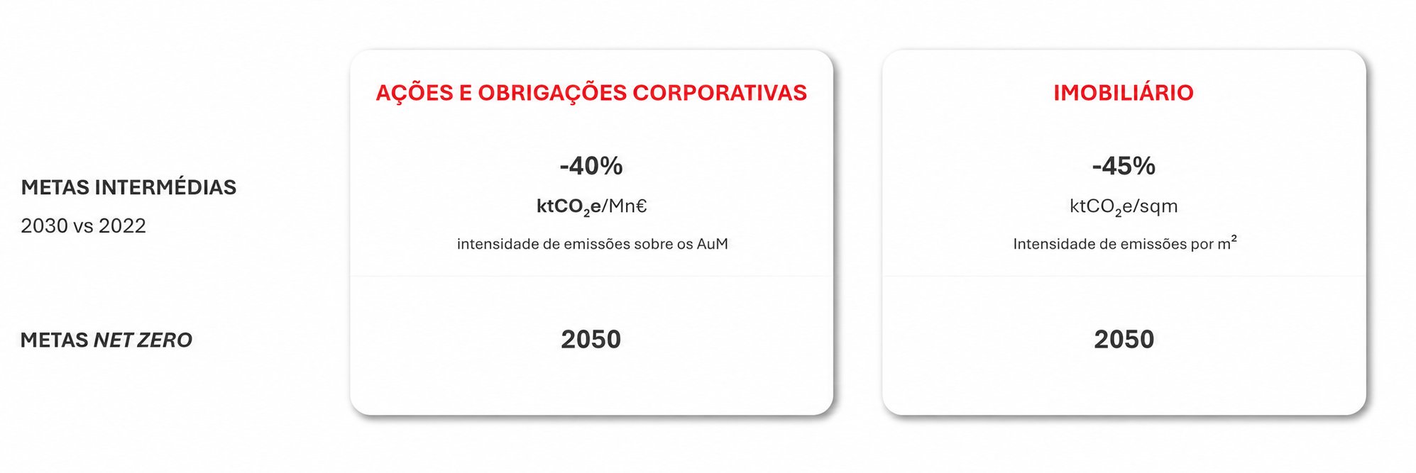net-zerp-sustentabilidade